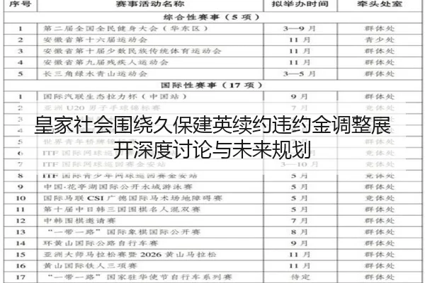 皇家社会围绕久保建英续约违约金调整展开深度讨论与未来规划