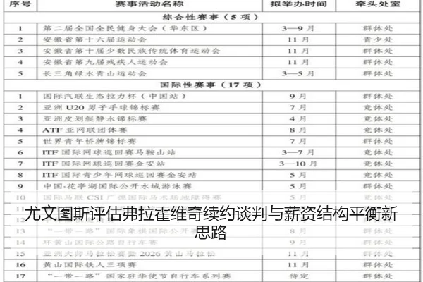 尤文图斯评估弗拉霍维奇续约谈判与薪资结构平衡新思路